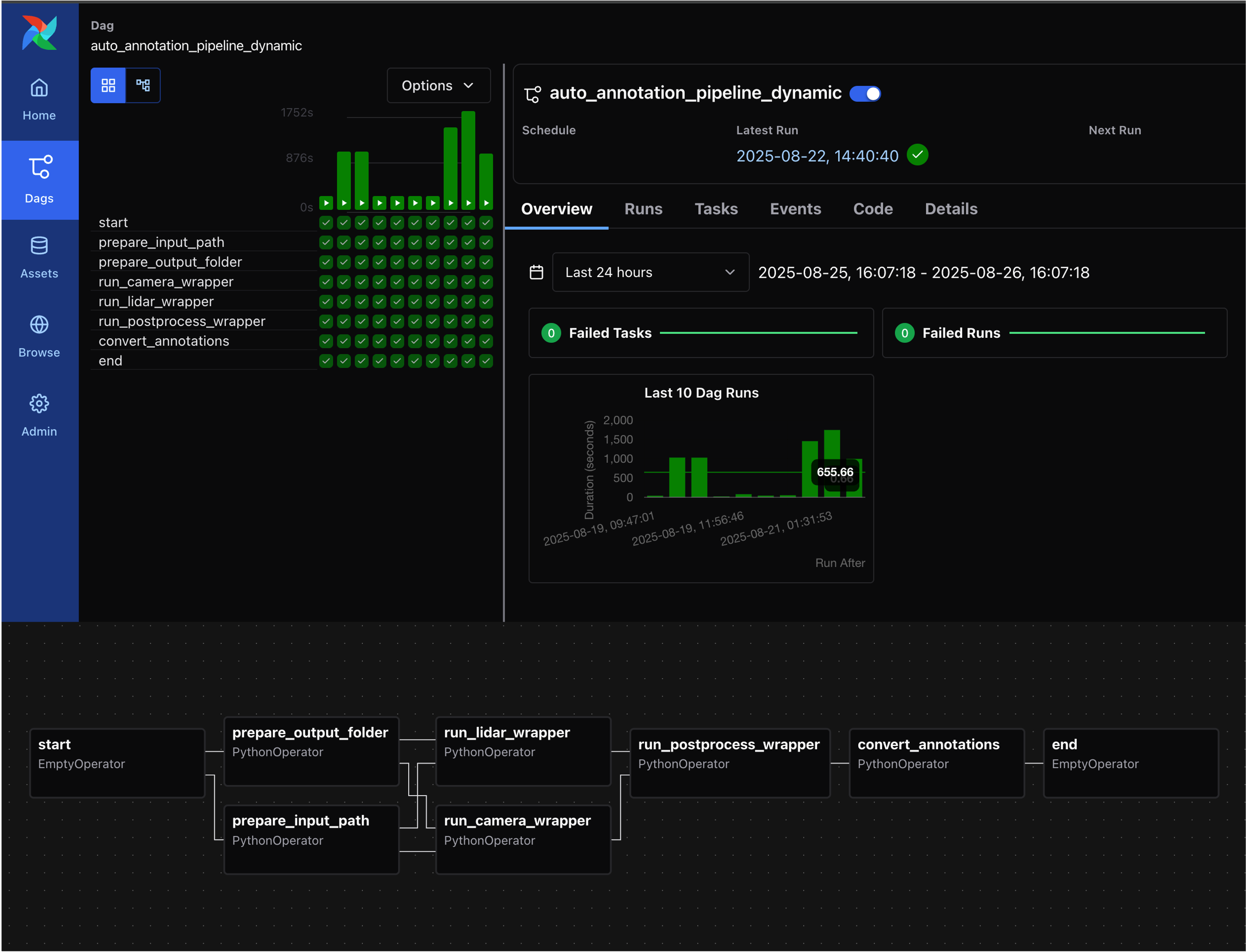 Scalable Orchestration